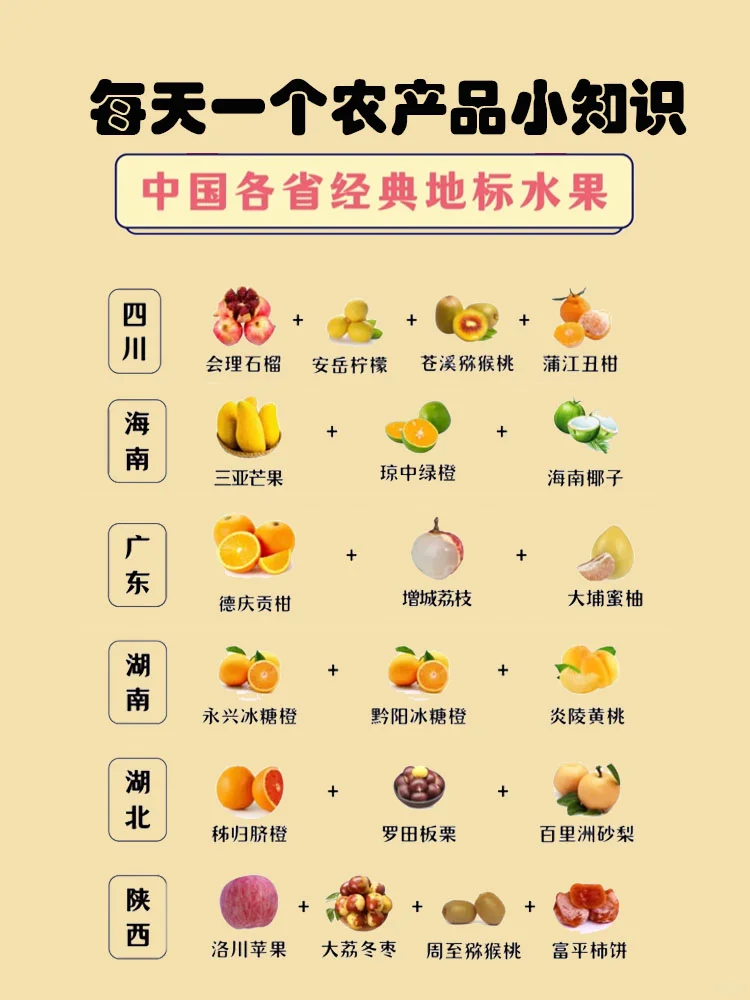 农产品小知识,各省地标水果你知道多少?