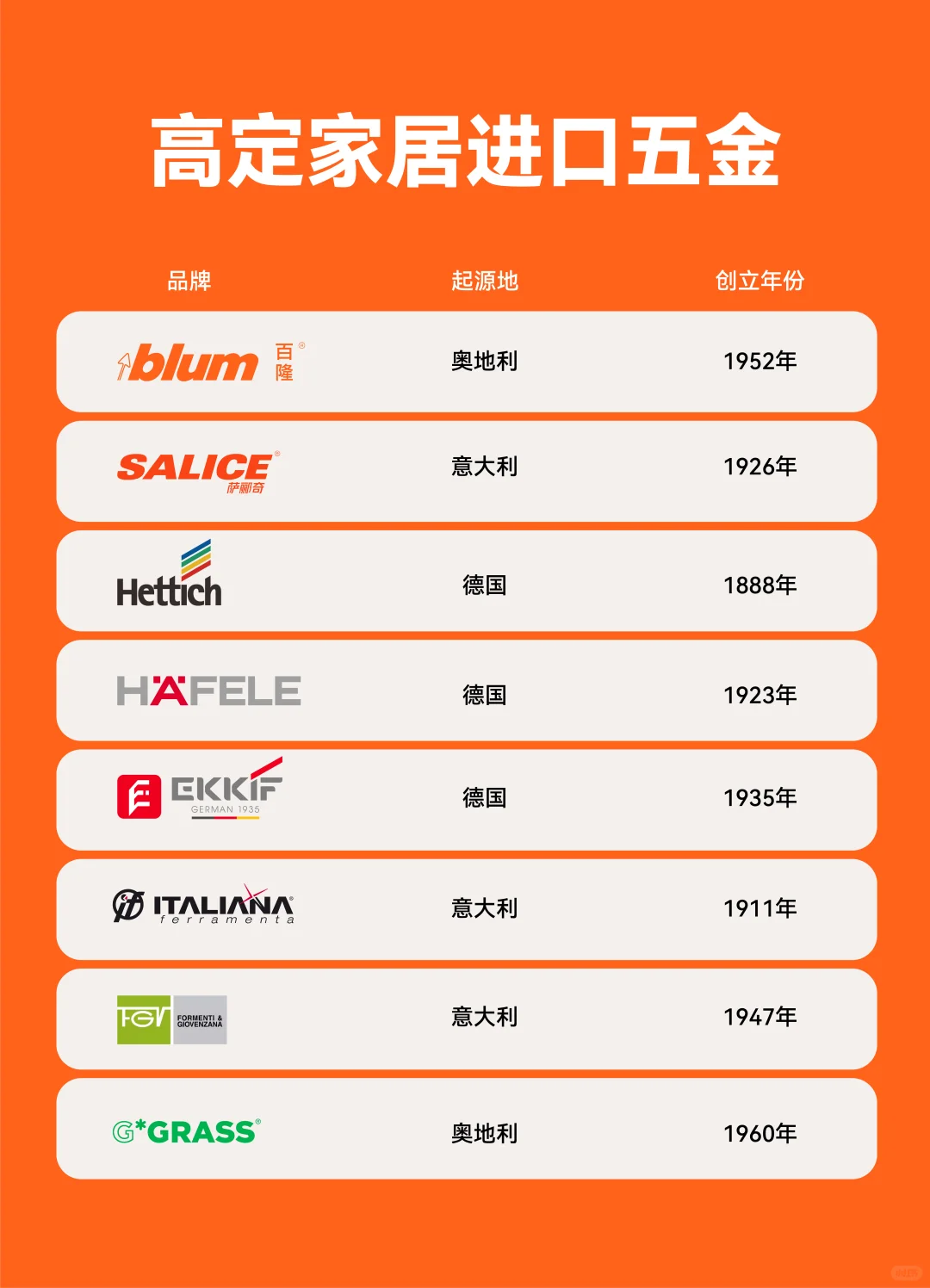 高定家居进口五金