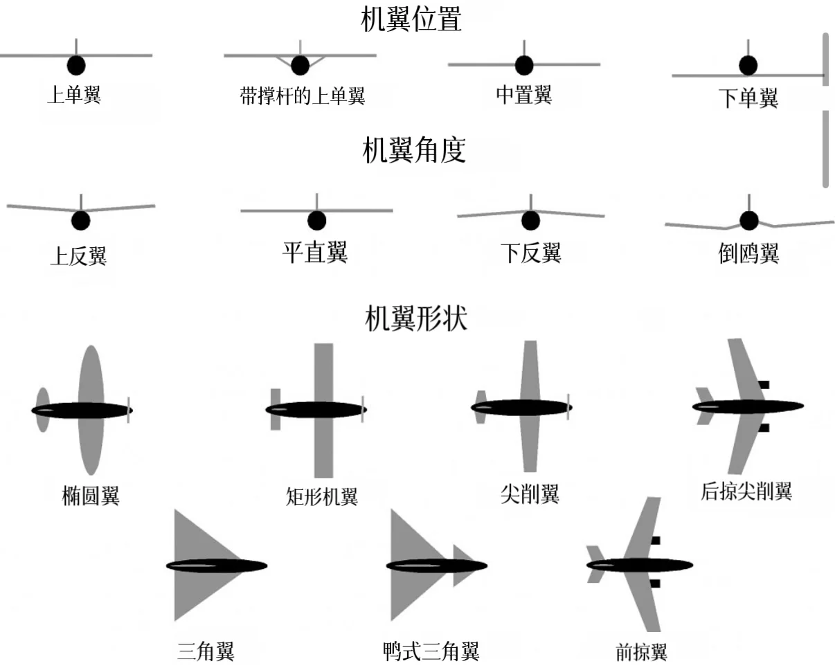 快速了解飞机机翼的种类