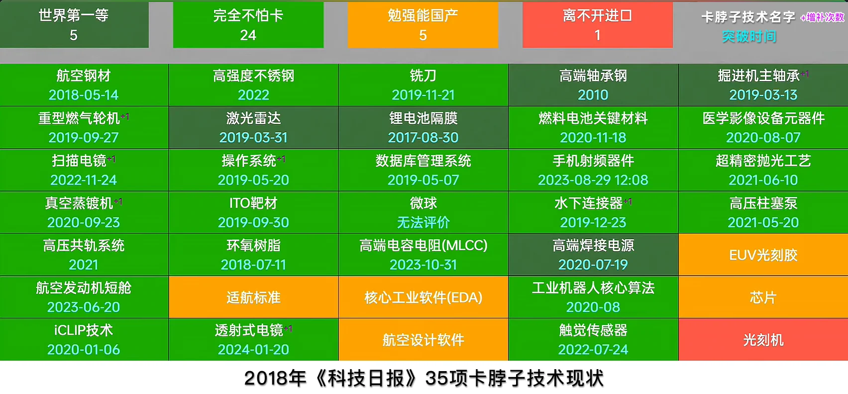 为什么要支持国产？