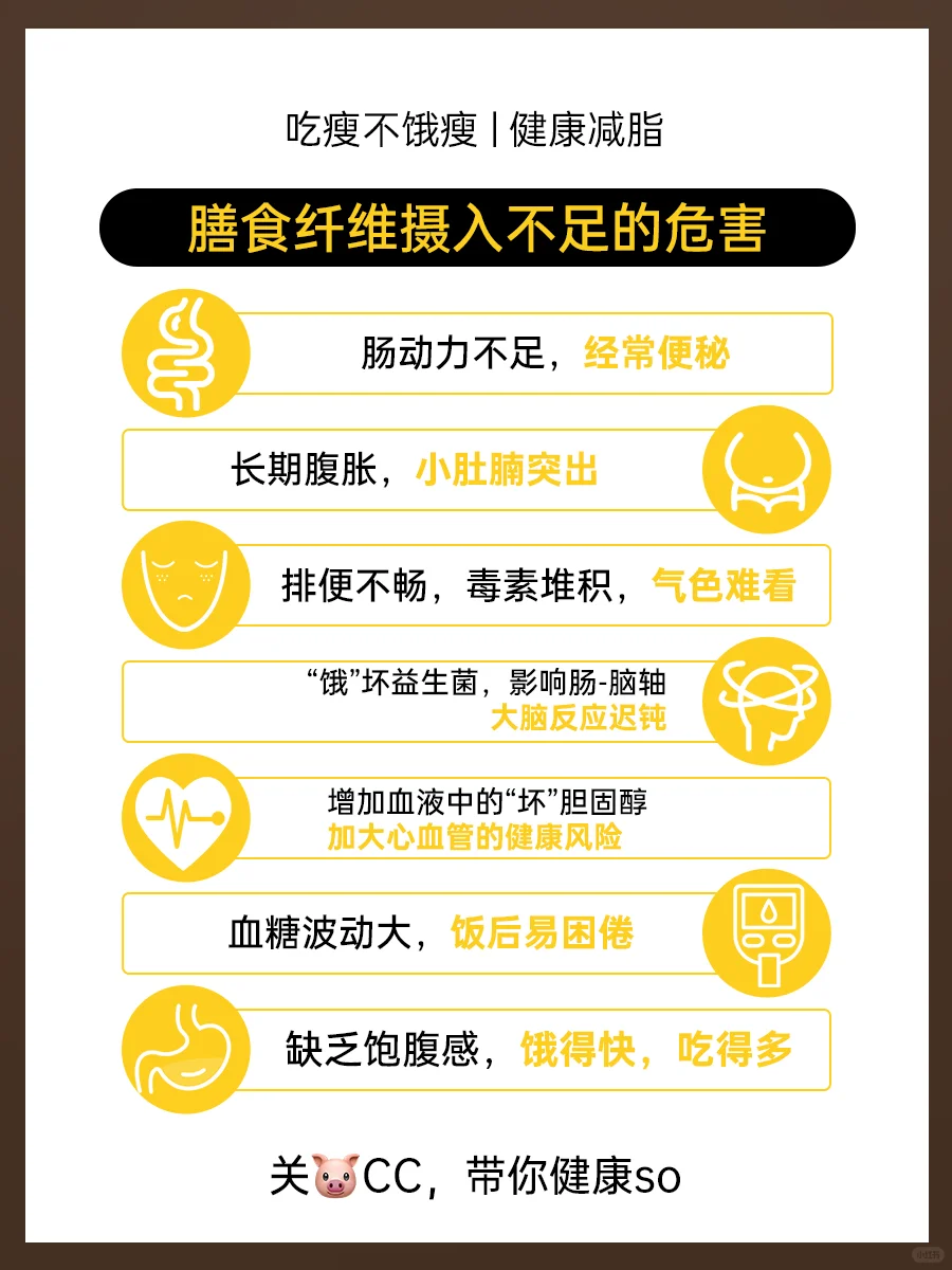 快看！膳食纤维全科普，都在这一篇?