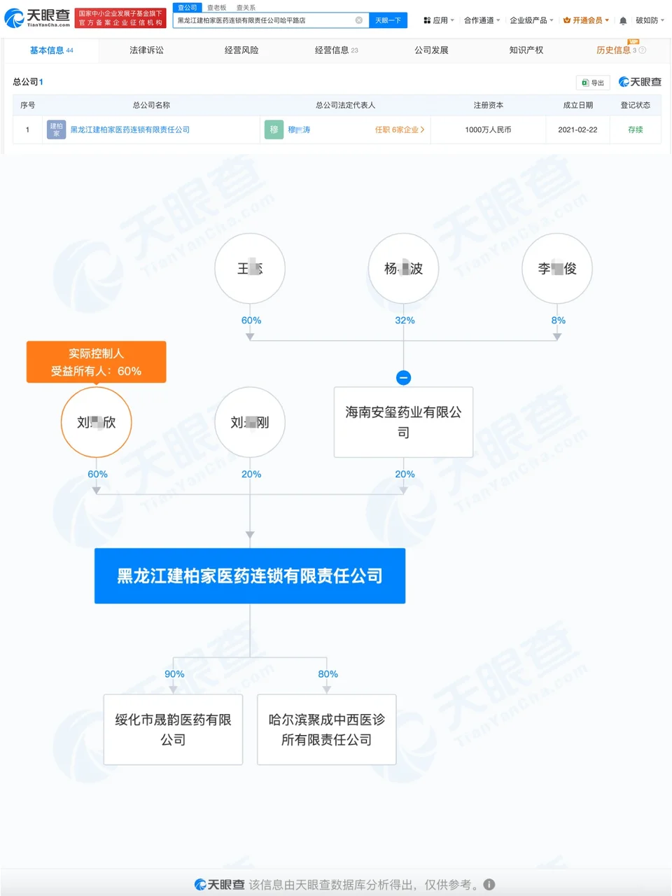 假处方堆成山!4家药店竟牵涉上亿医保