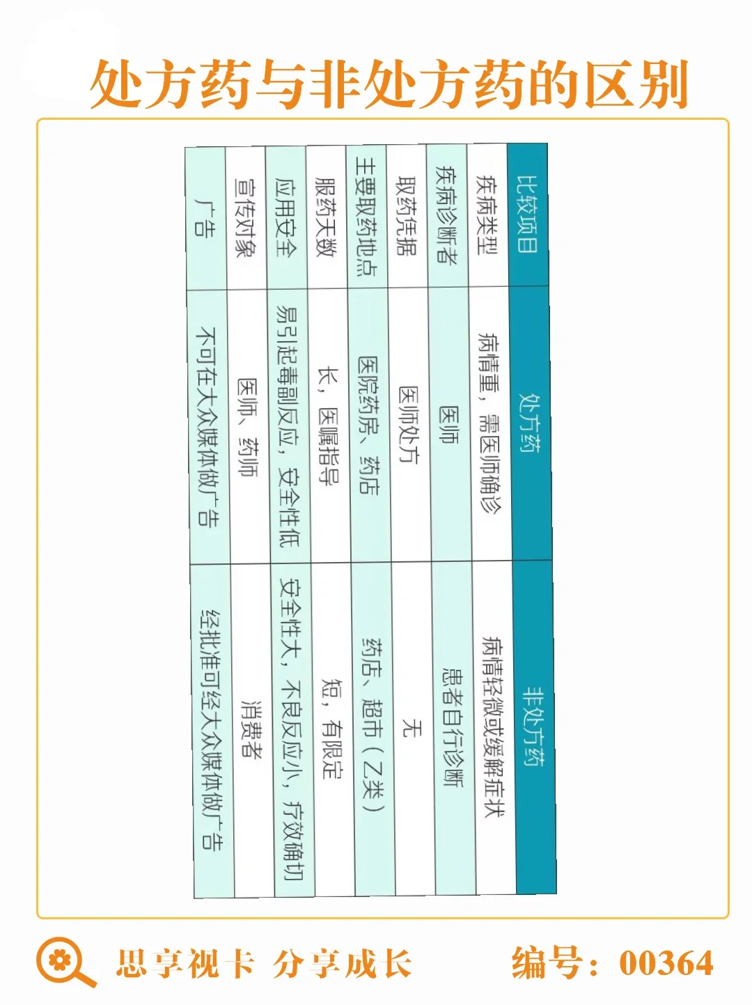 药品标识的识别