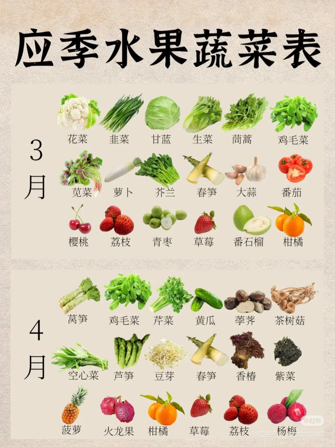 2025应季瓜果蔬菜表