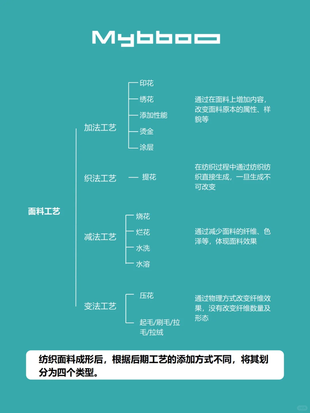面料常用工艺入门知识