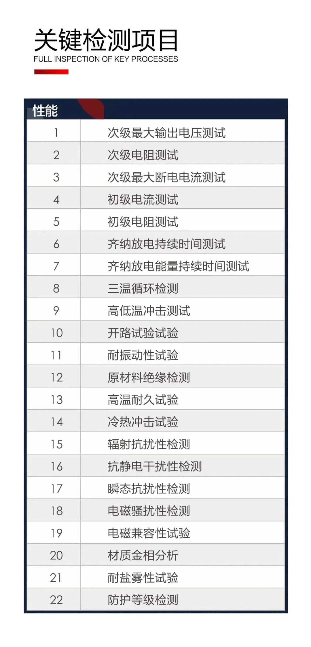 牡丹江需要点火线圈看这里