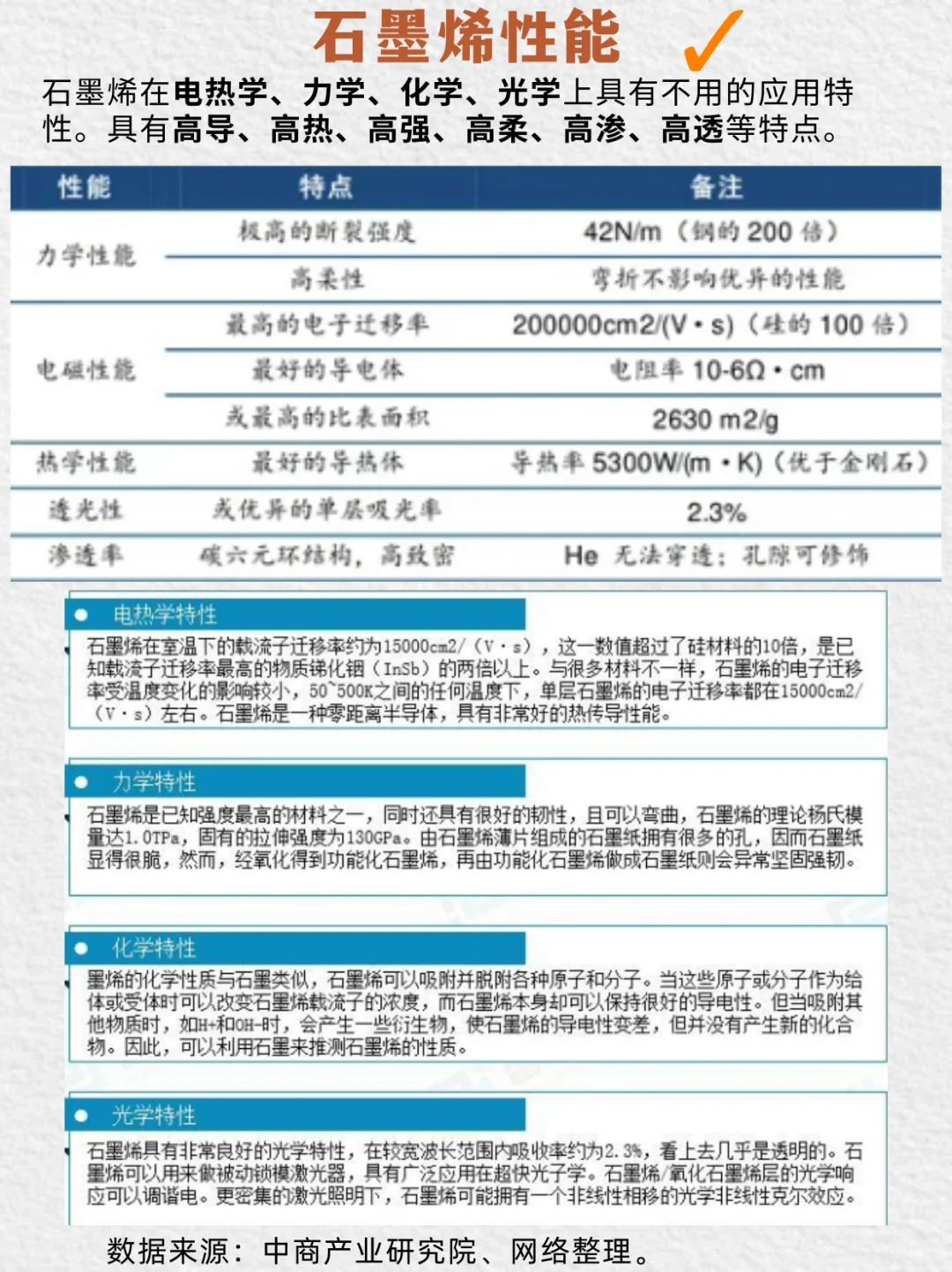 一篇理清材料:No.3石墨烯?