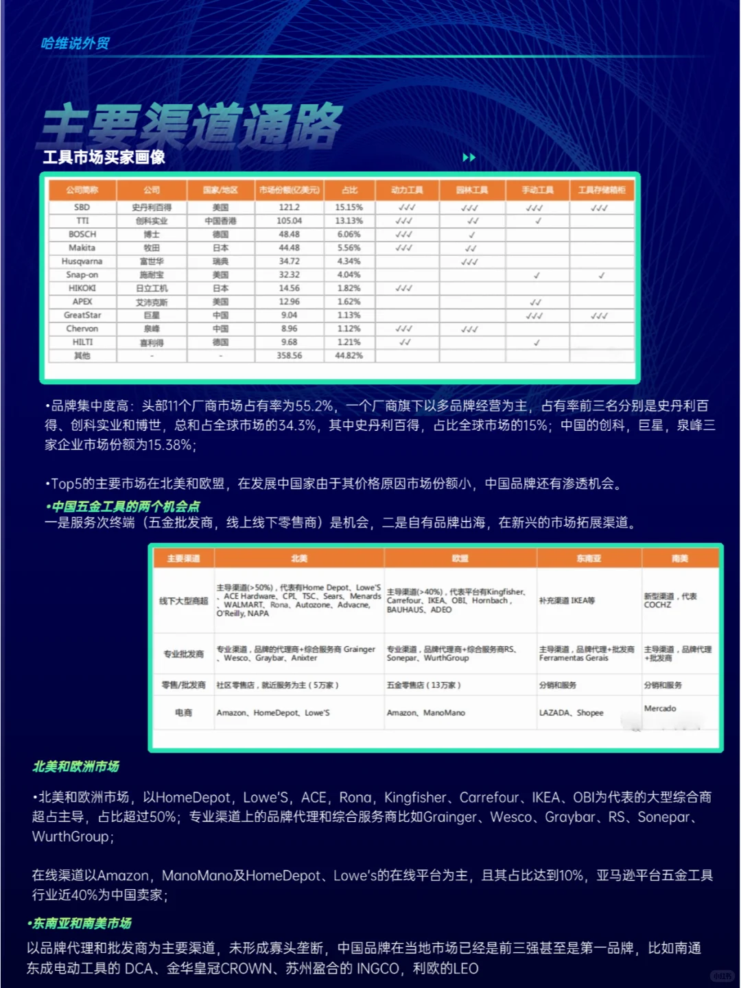 2025做外贸五金还有机会吗?