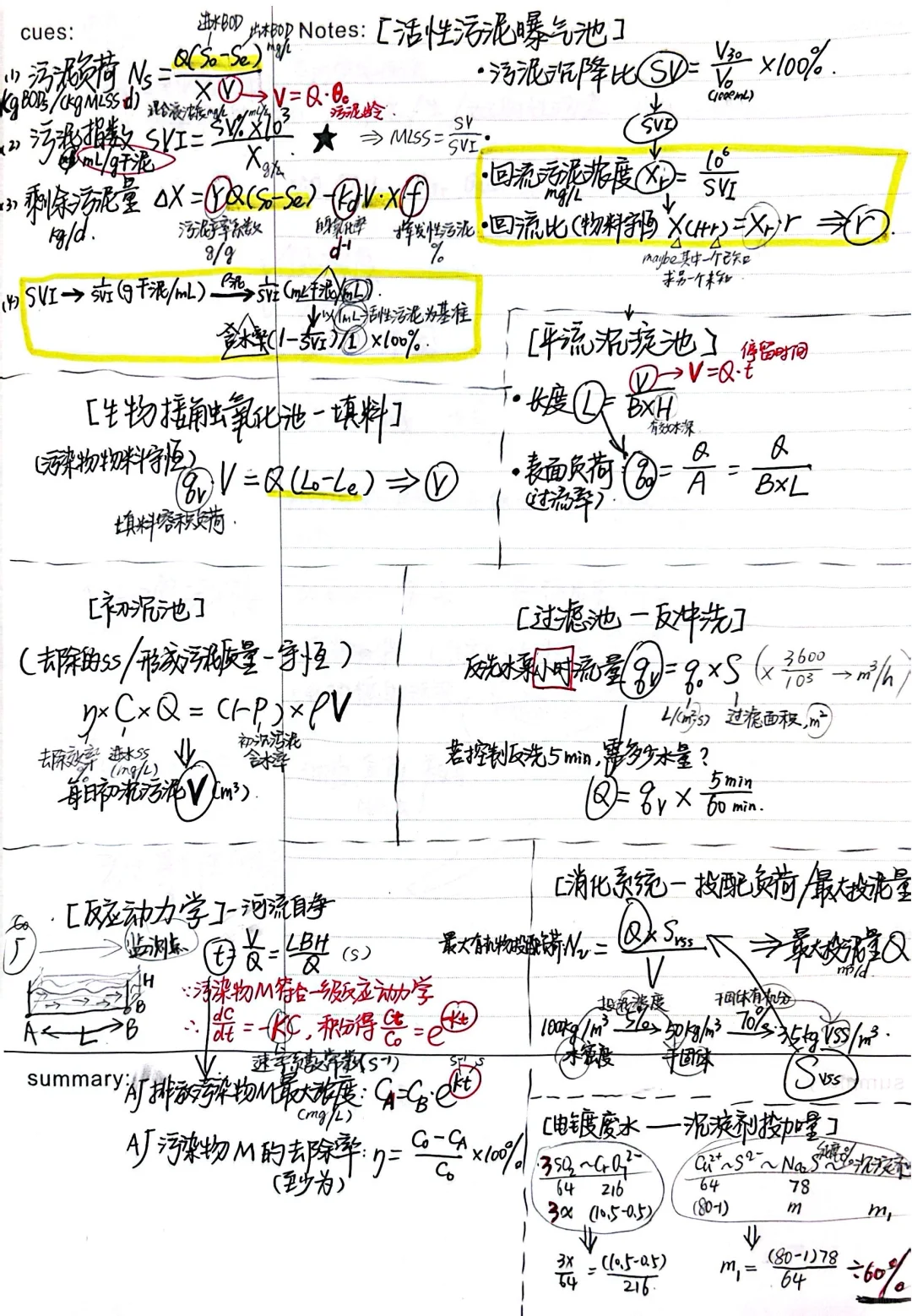 《工业废水处理技术》思维导图整理