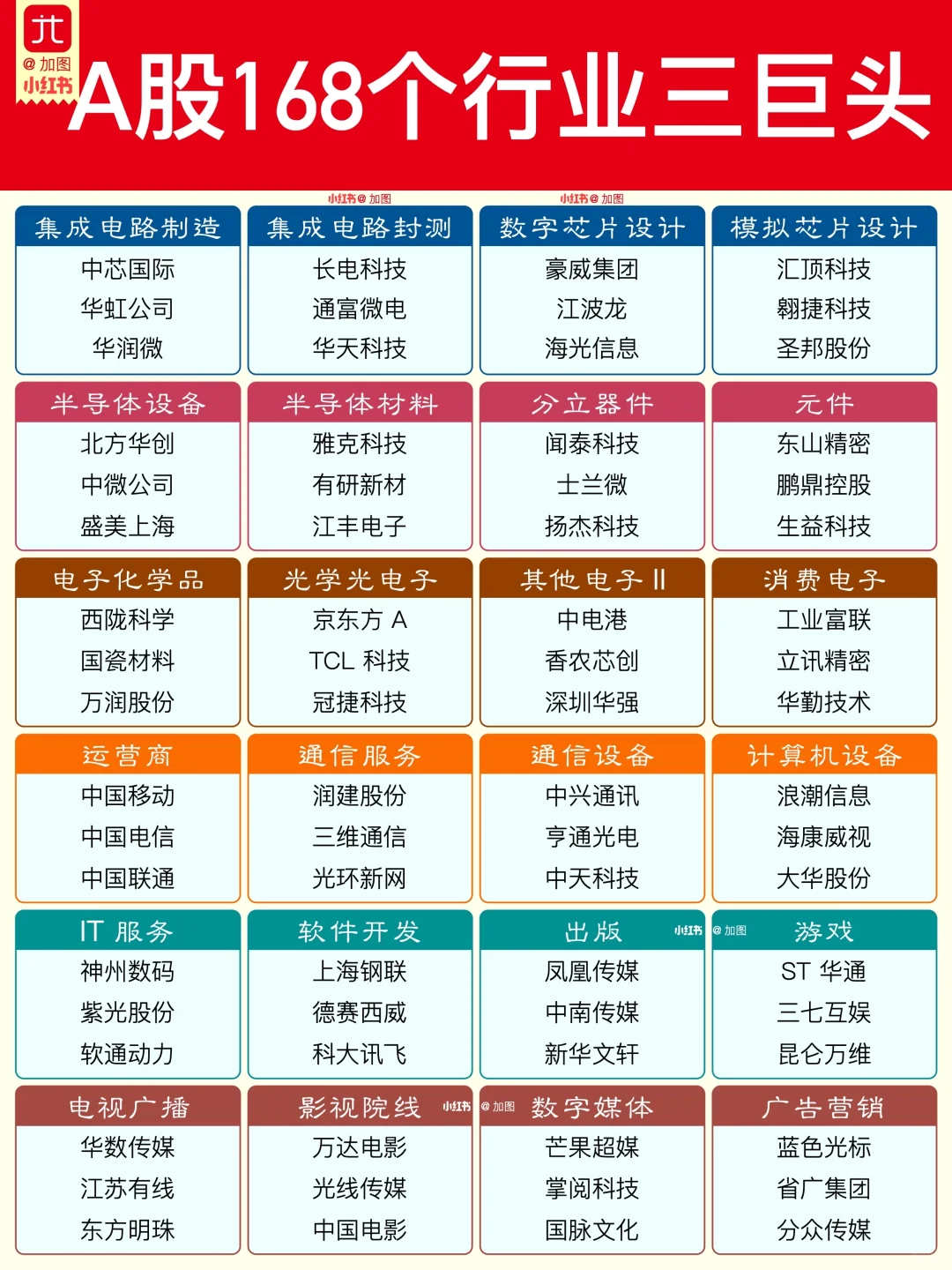 A 股168个行业三巨头名单