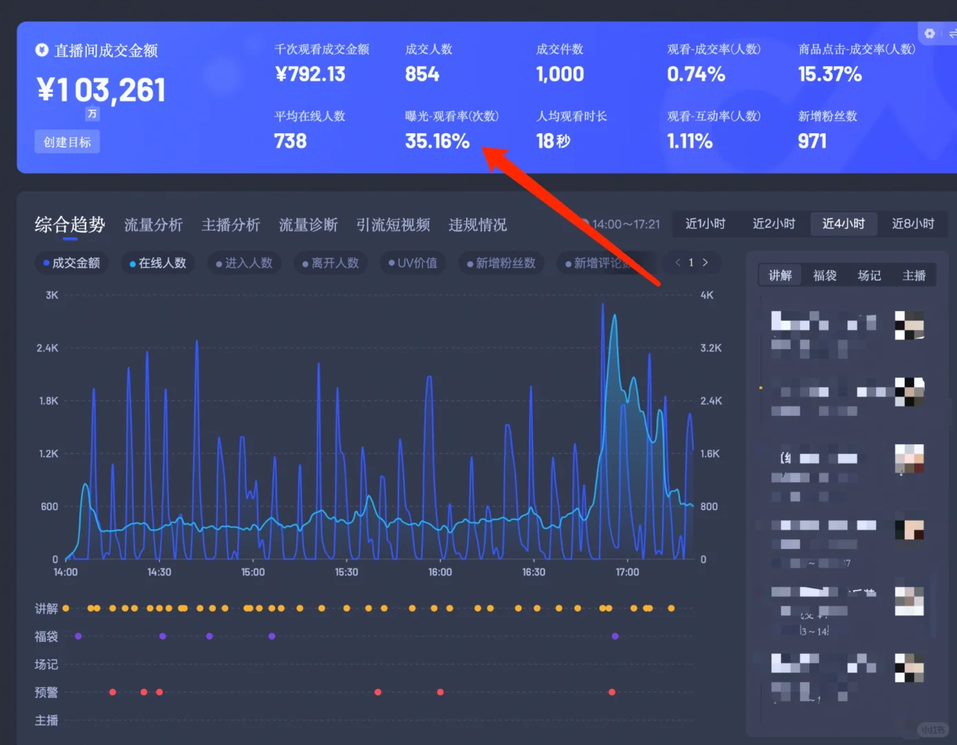 请教！有人懂这个流量曲线吗？