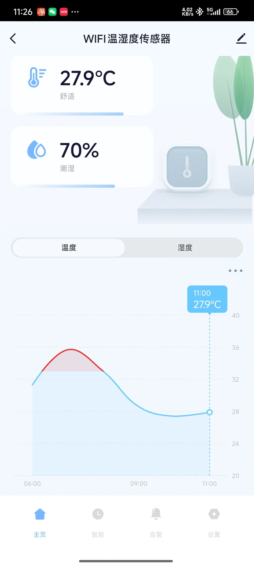 这就是大家心心恋恋的WIFI温湿度计