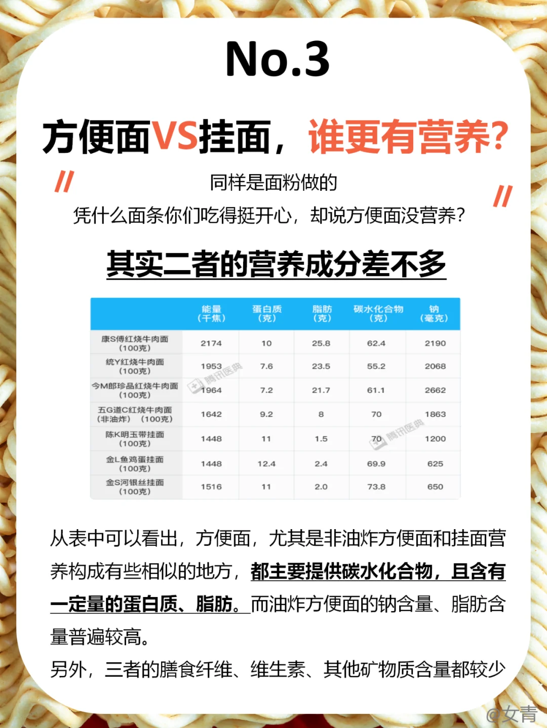 一包方便面里，加了多少“毒”东西？