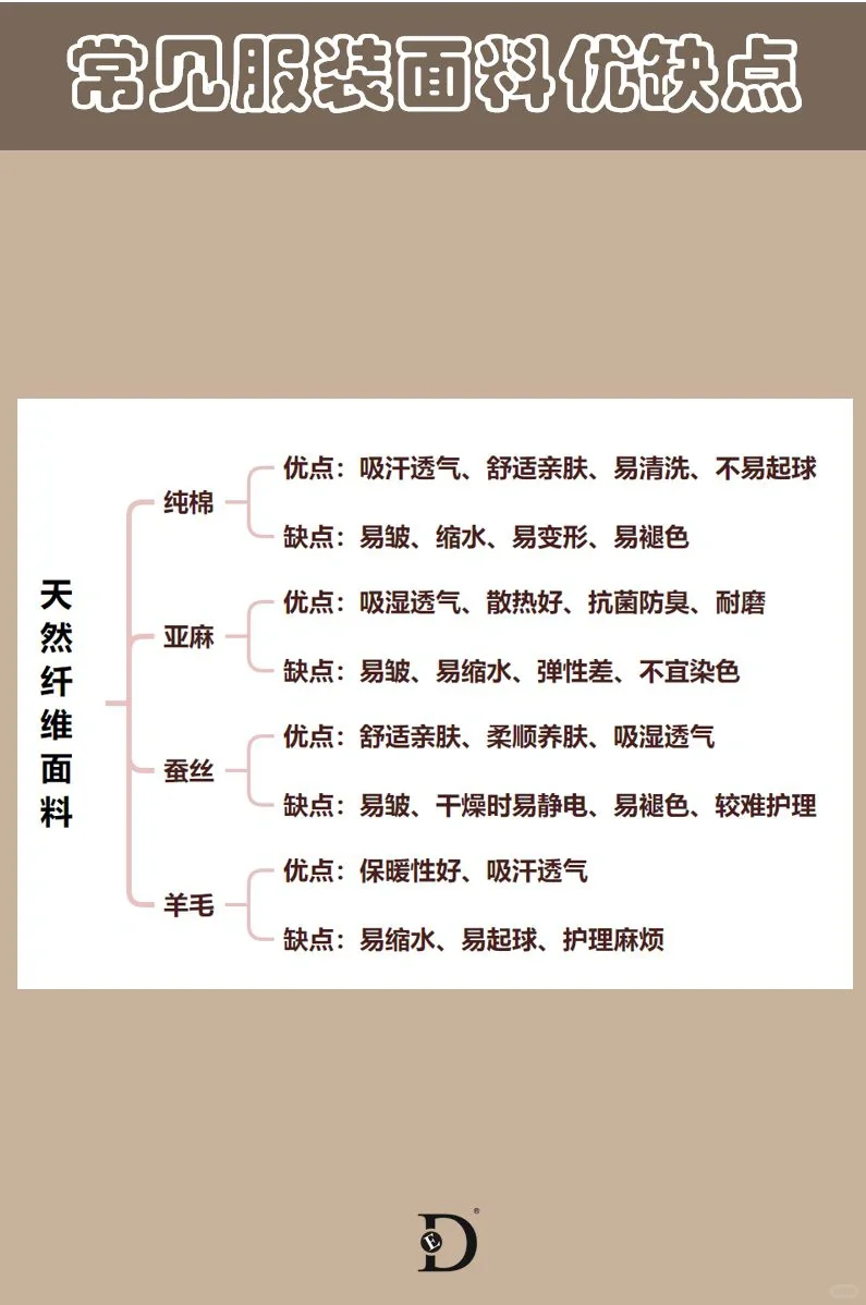 30秒读懂常见服装面料优缺点‖干货分享