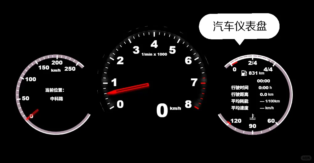 数据分析图表 15 | 仪表盘