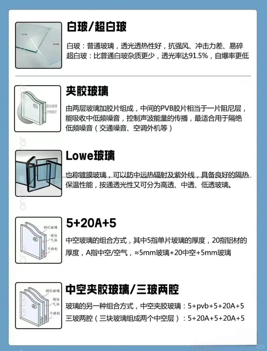 两分钟了解基础门窗知识???
