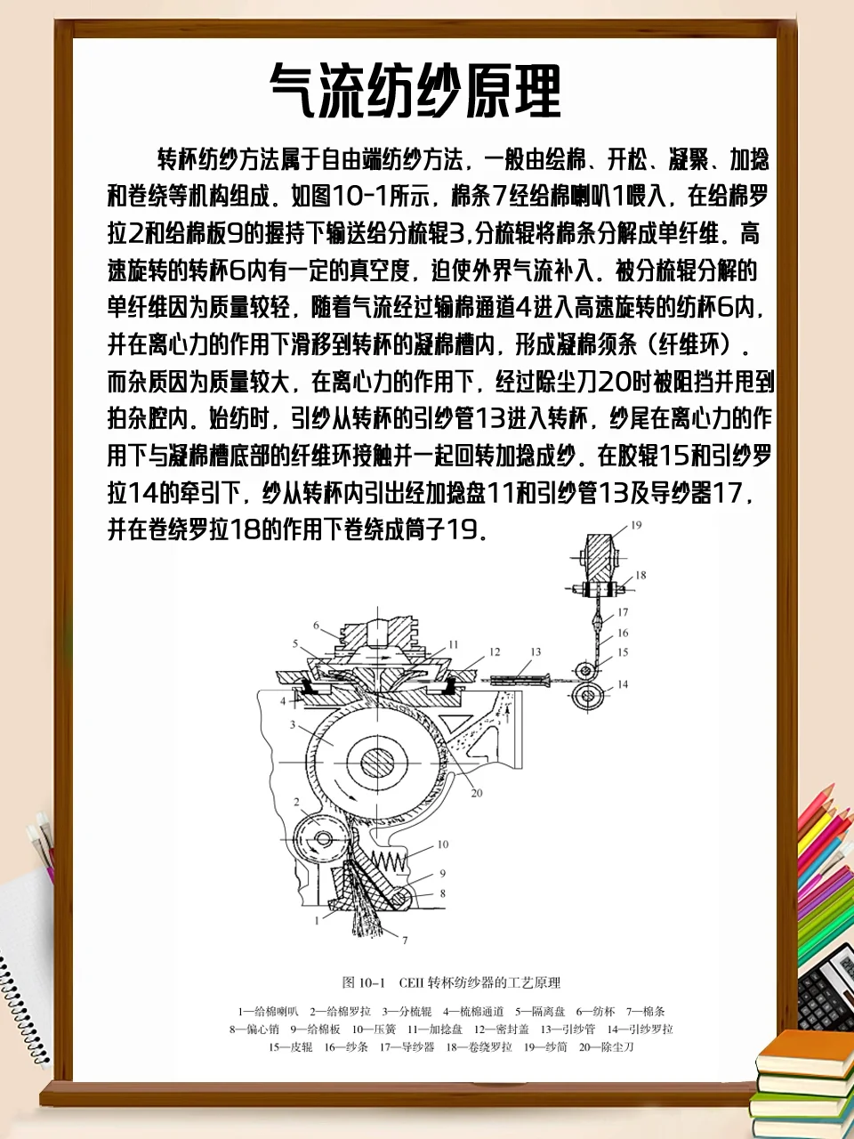 纺织知识:纺纱工艺（二)什么是气流纺纱