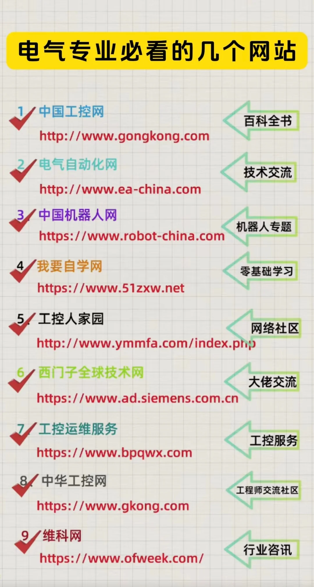电气专业必看的几个网站