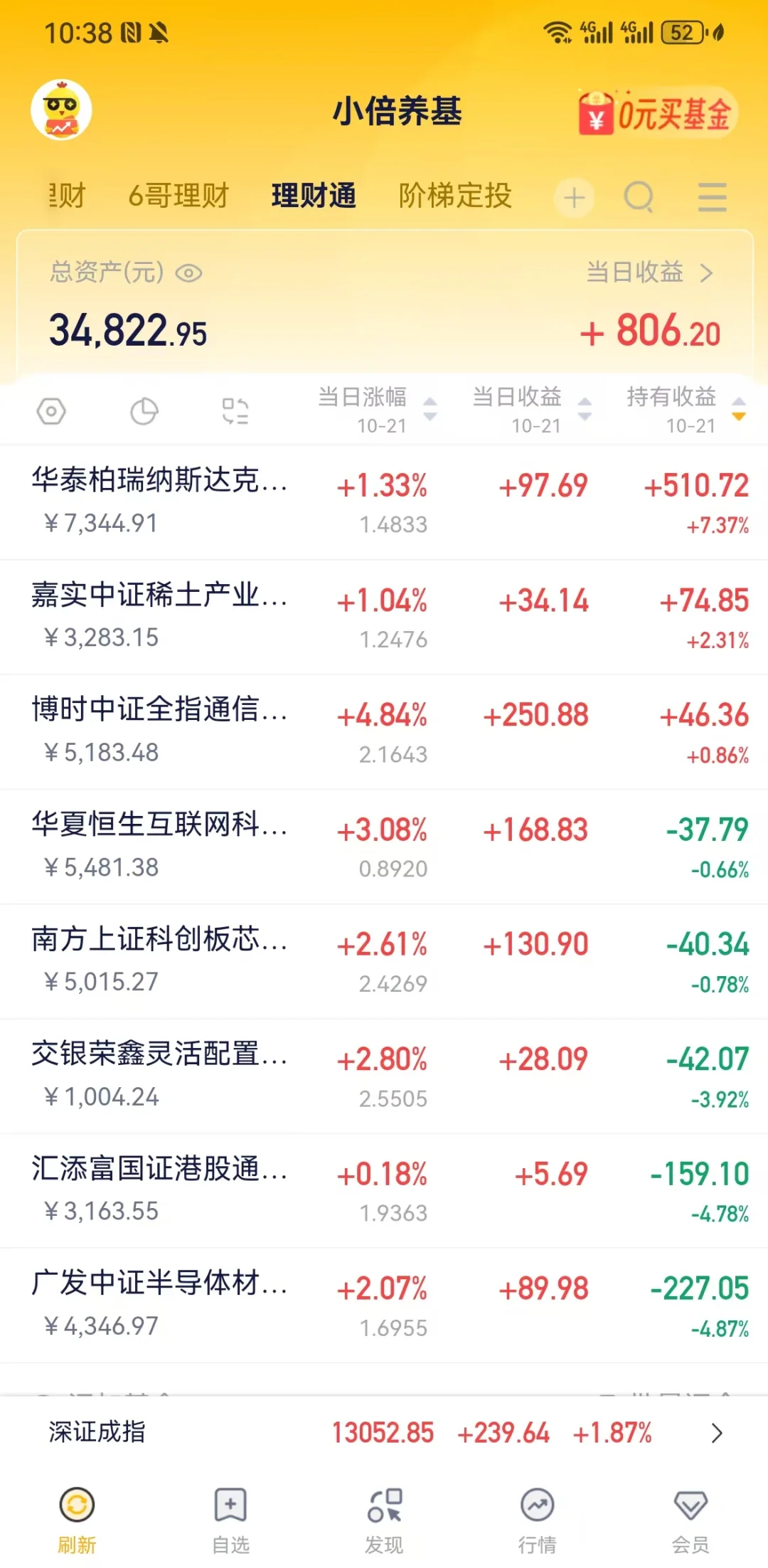 10.21 CPO消费电子大反弹追下?