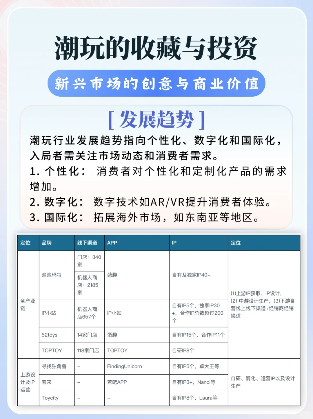 三分钟看懂潮玩