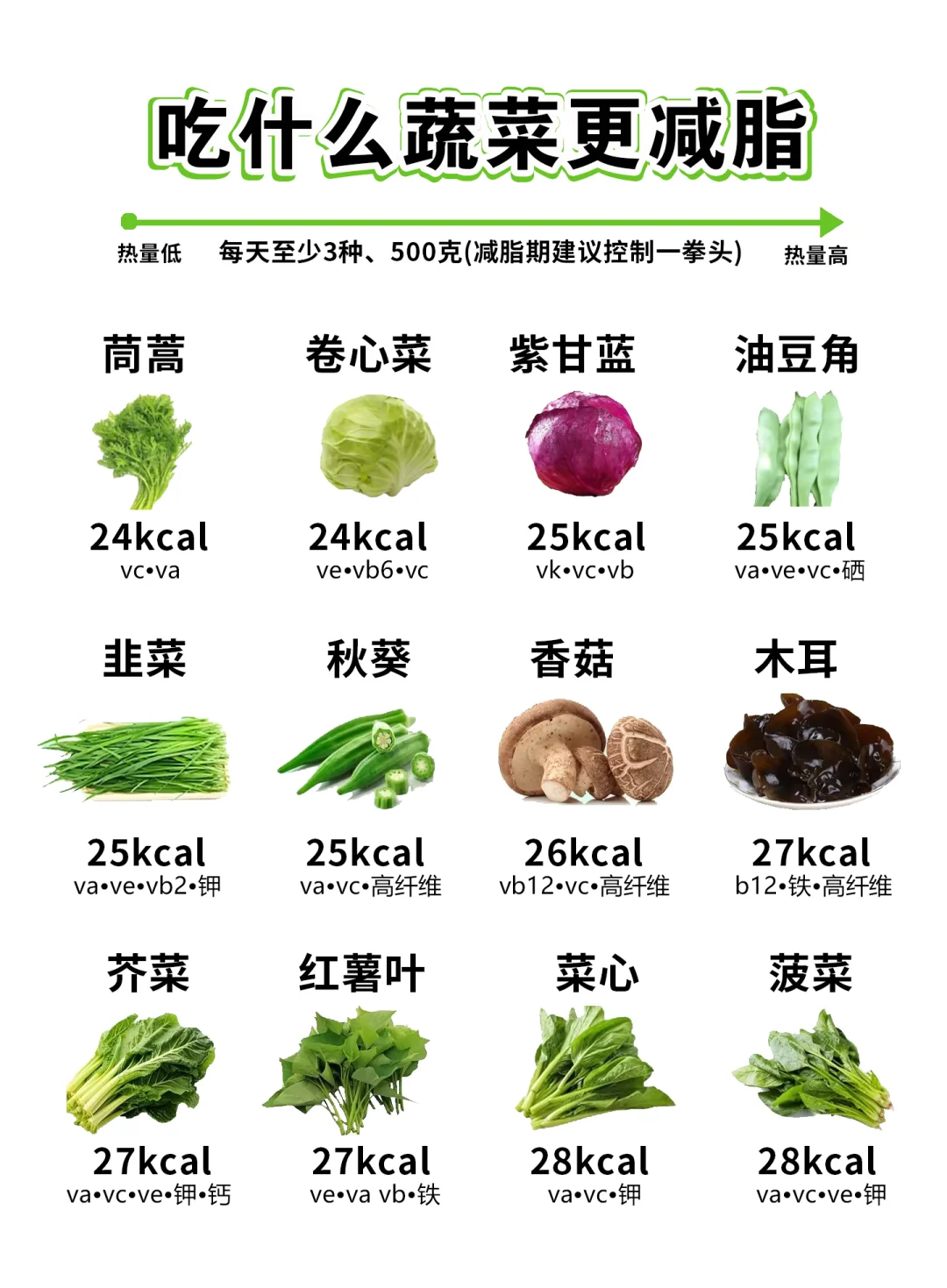 选对蔬菜越吃越瘦！！！减脂刮油高纤维