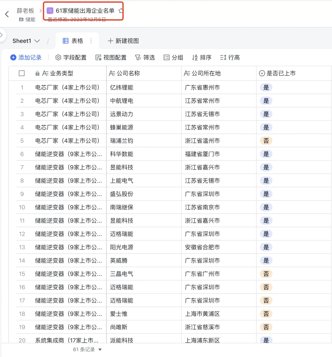 关于新能源储能未来技术发展的几点预测