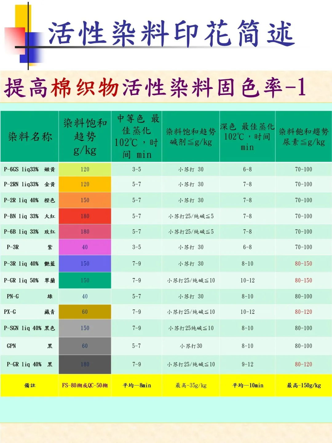 纺织知识培训之织物印花与工艺（2）