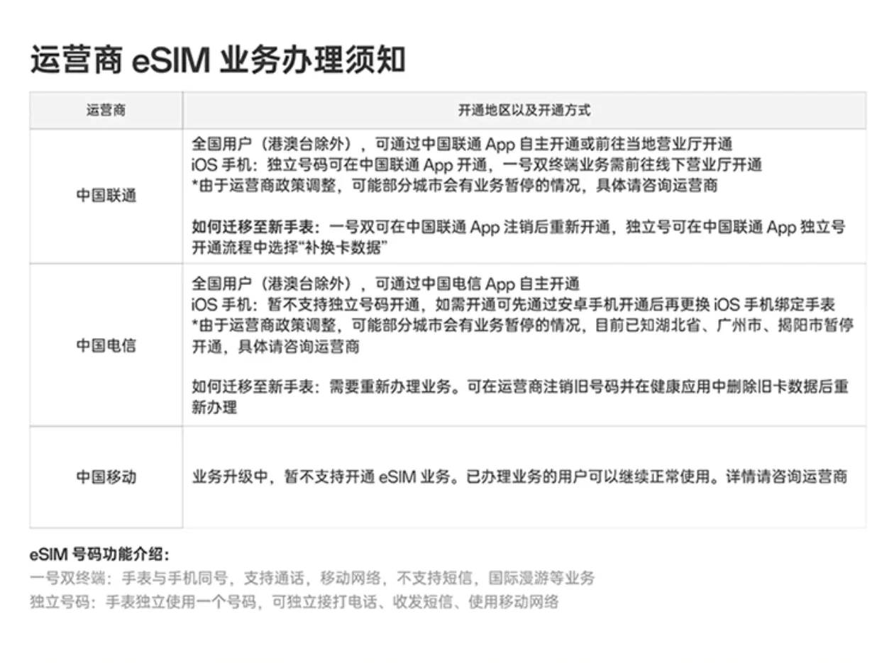 医疗级血压手表,血糖手表(国补可以8折)