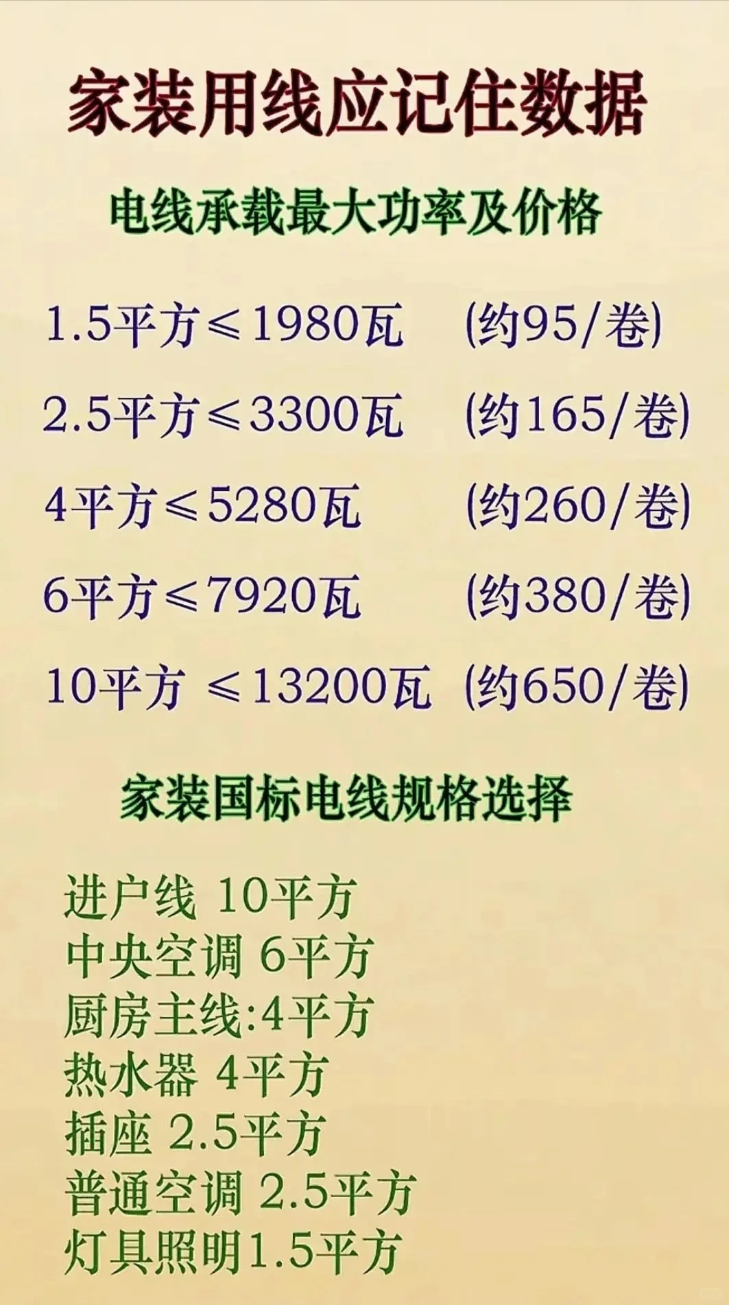 电工必懂的电路图知识，这些干货必须知道