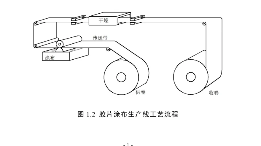 手搓胶卷之涂布系统