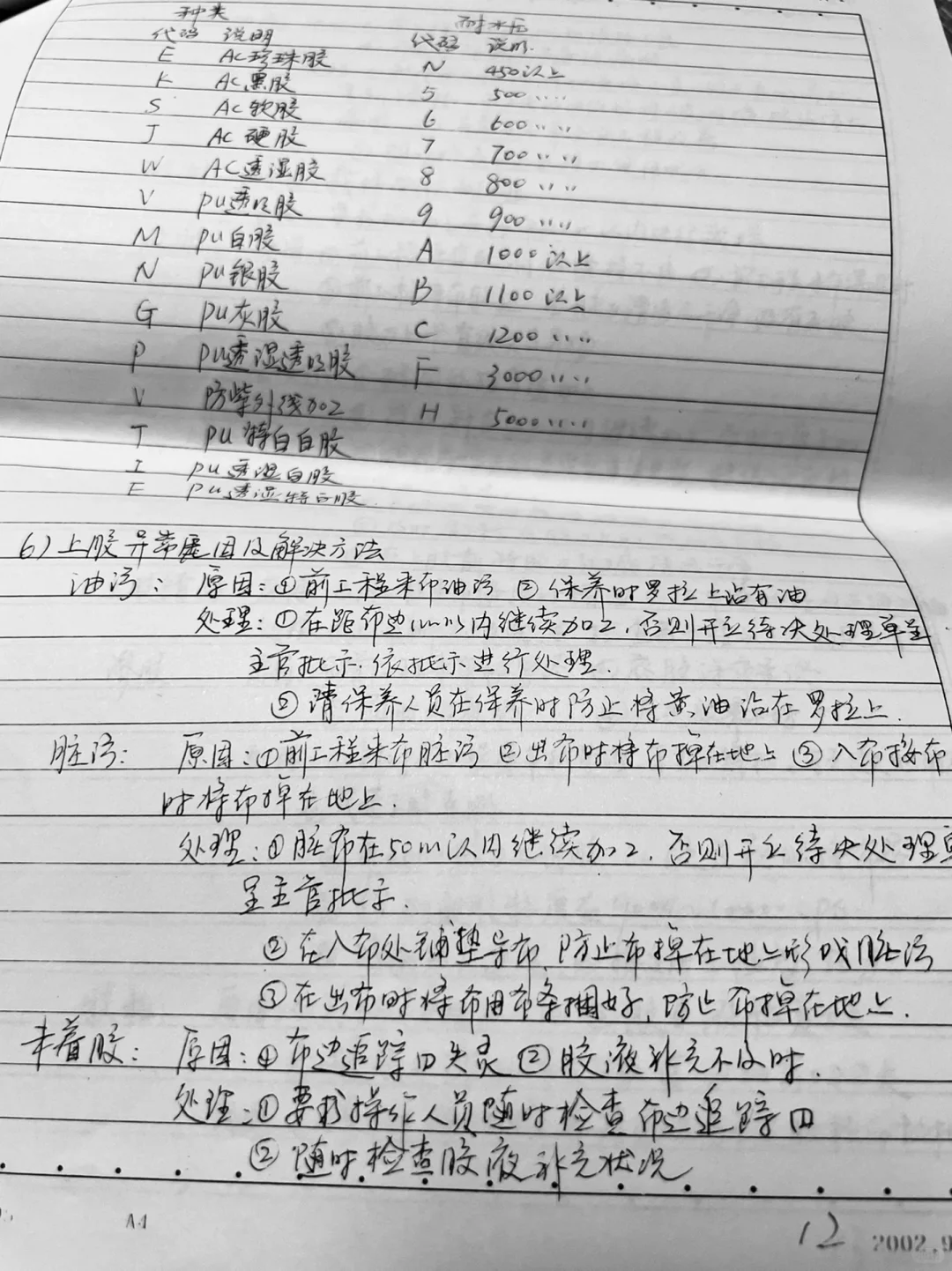 化纤面料染整工艺笔记——纺织人看得懂