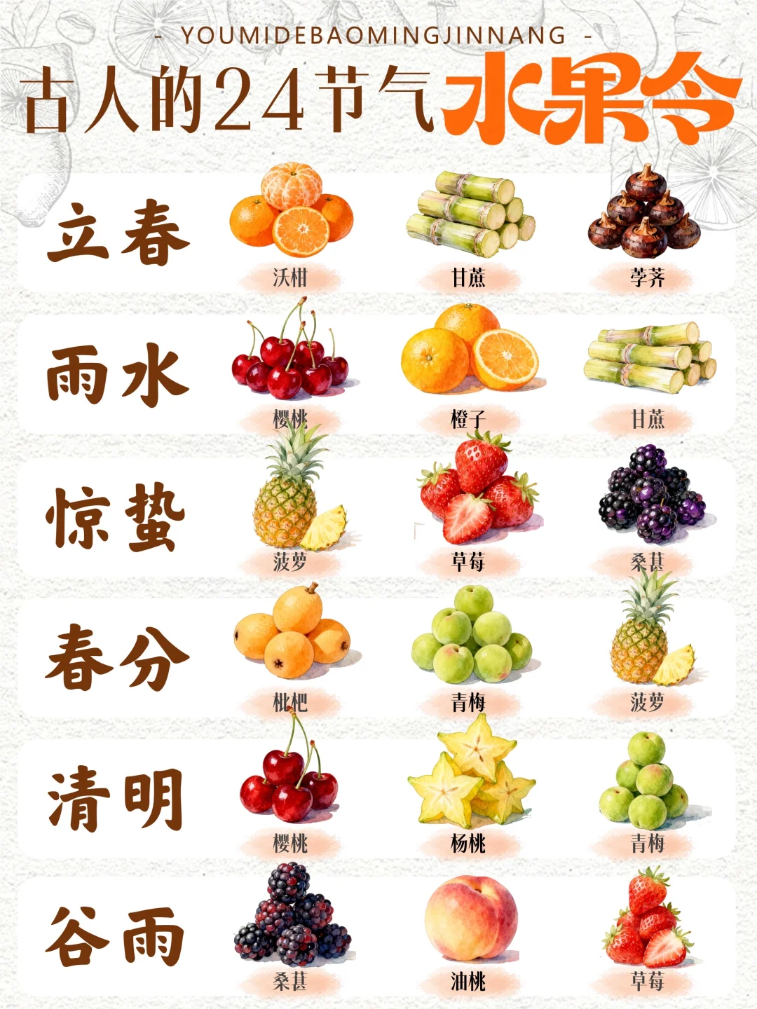 ?24节气水果令 | 顺时应季