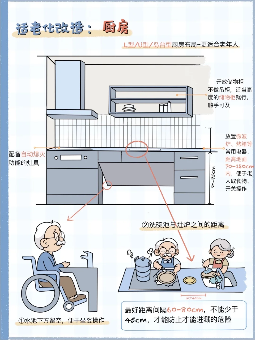 抄作业❗️爸妈家的安全清单来了