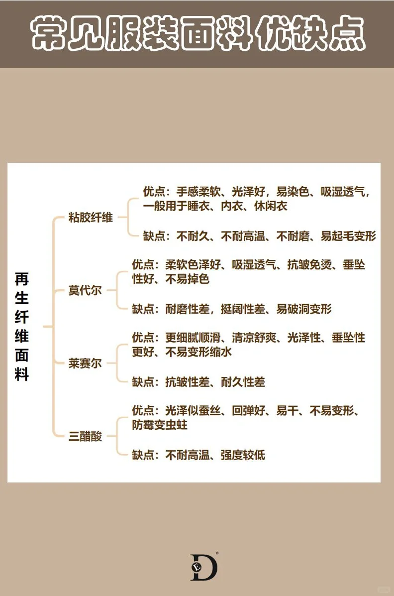 30秒读懂常见服装面料优缺点‖干货分享