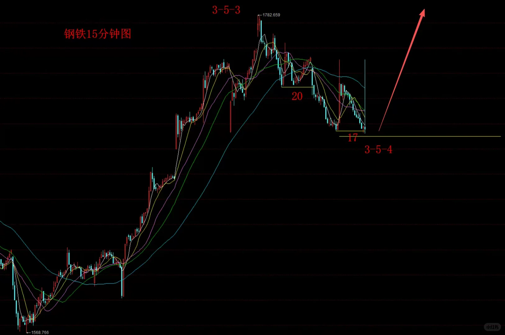 钢铁板块下周将会大涨