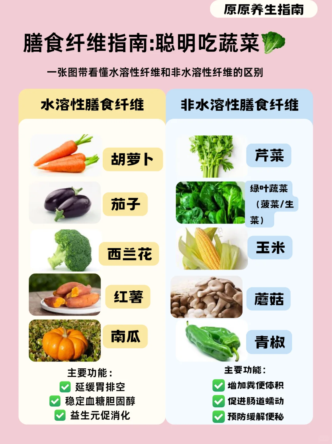 膳食纤维指南:聪明吃蔬菜?