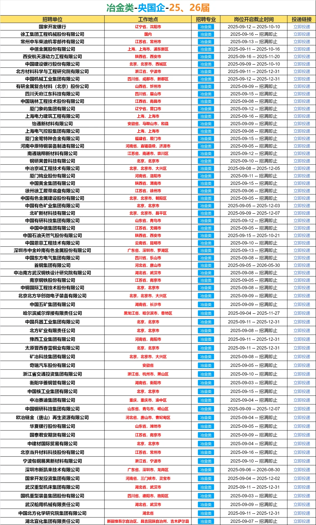 26届！必须去的央国企（冶金类）?