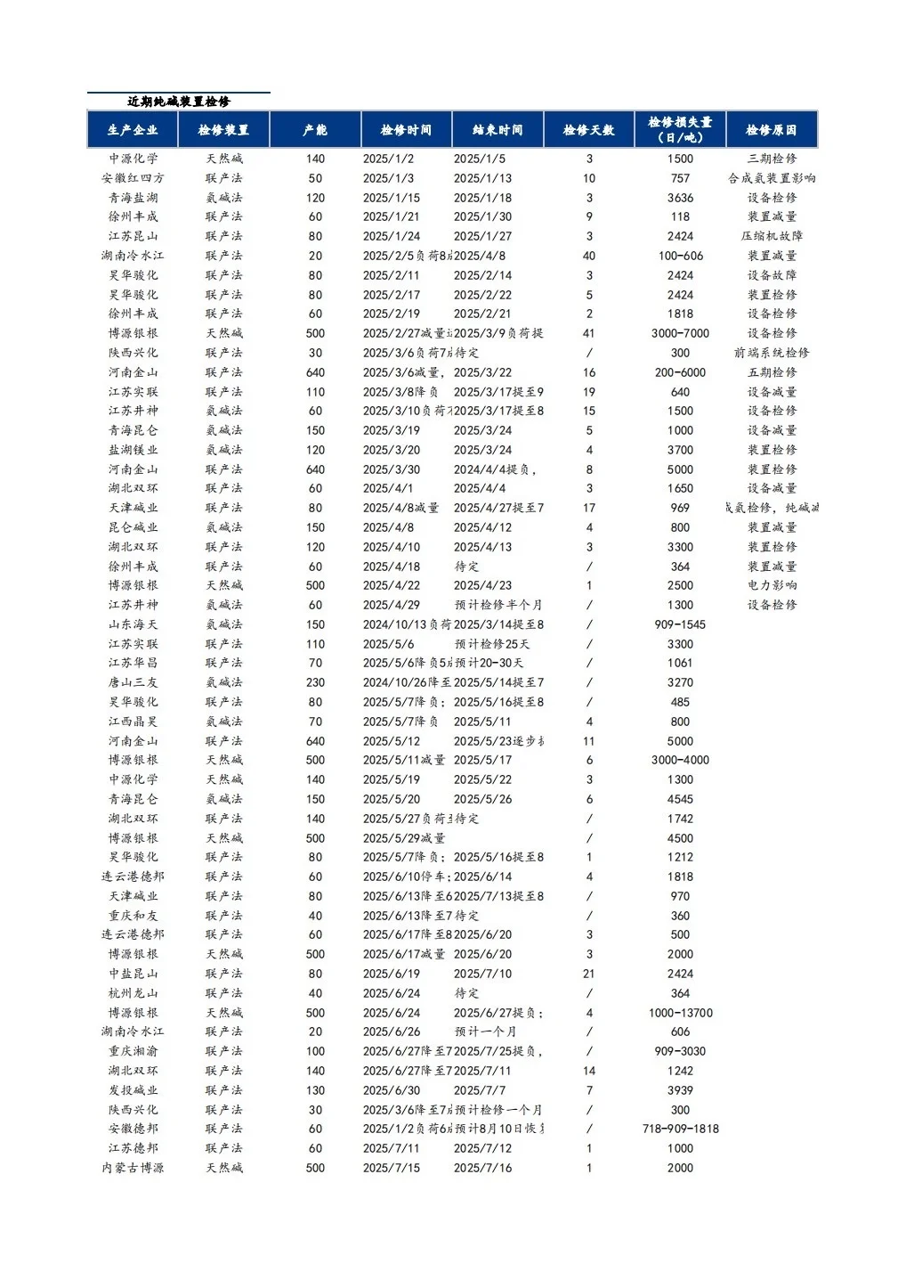 纯碱玻璃日度报告