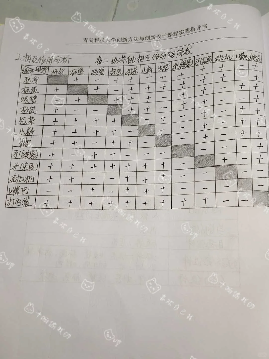 功能分析及功能裁剪