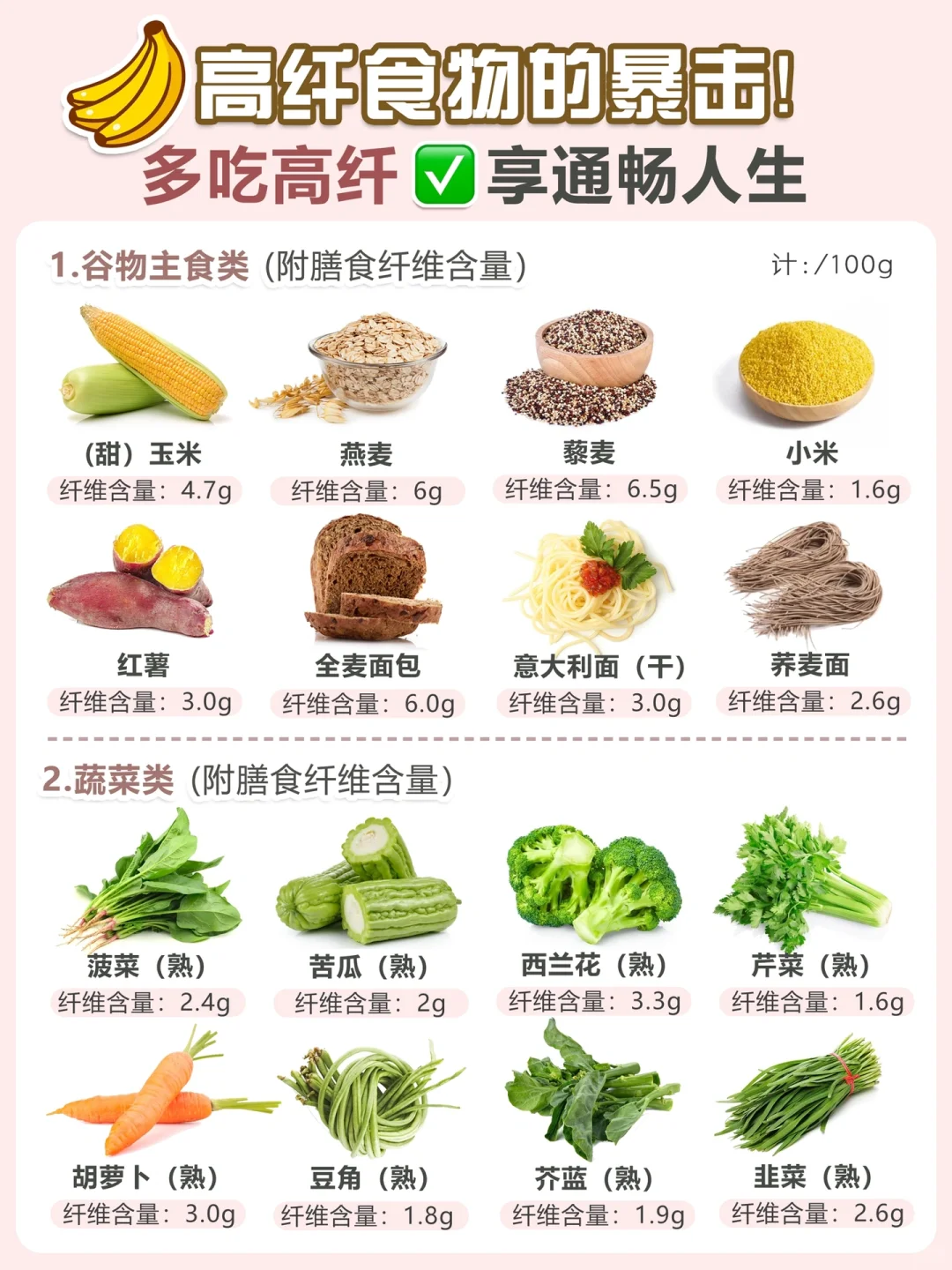 ?高纤食物的暴击❗️