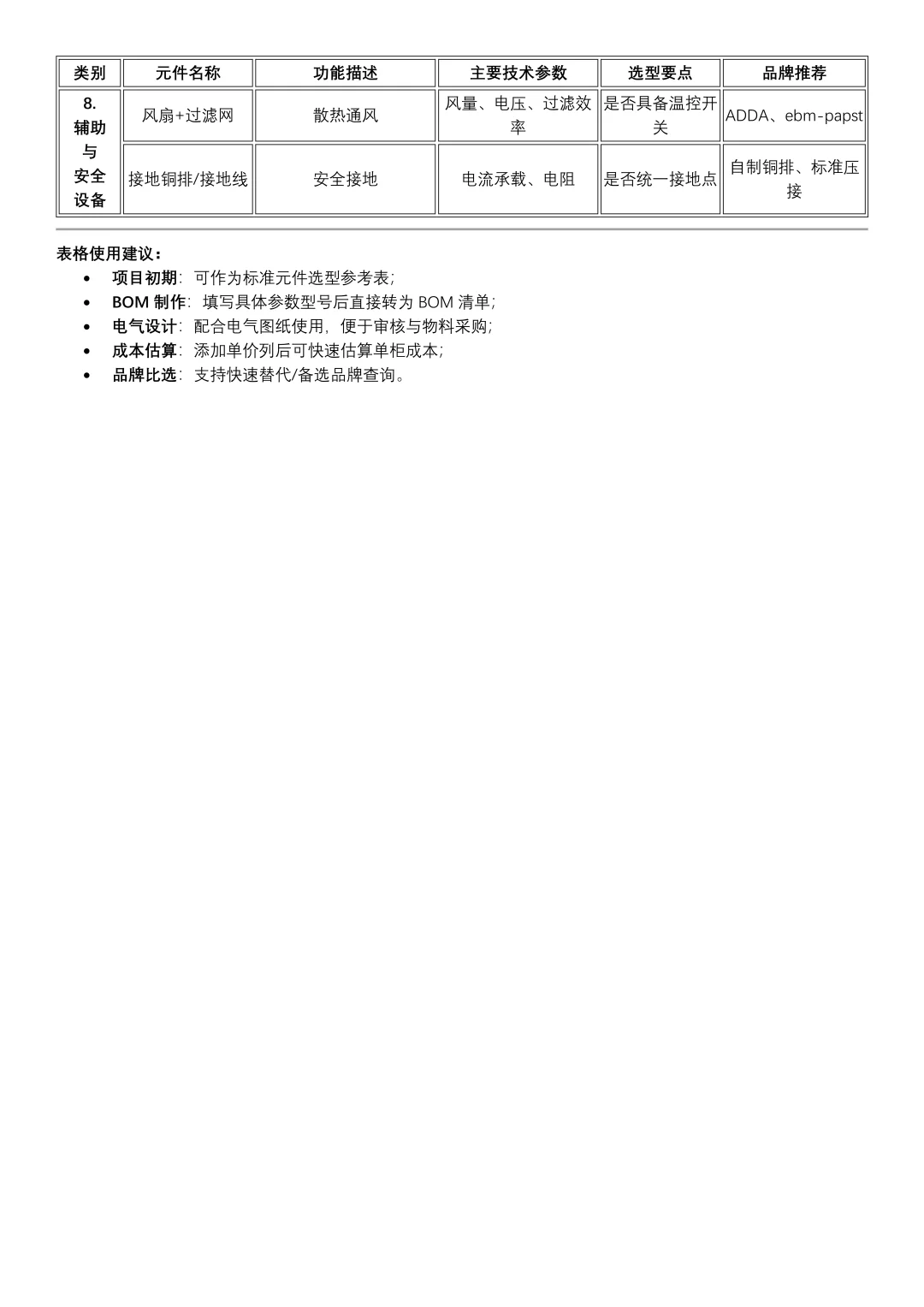 认识控制柜里的电气元件