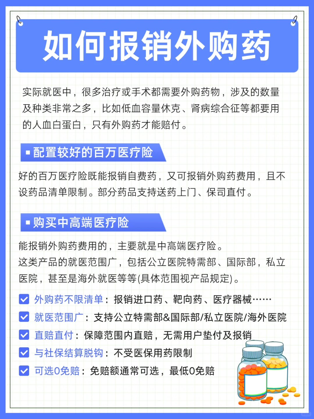 一图看懂外购药
