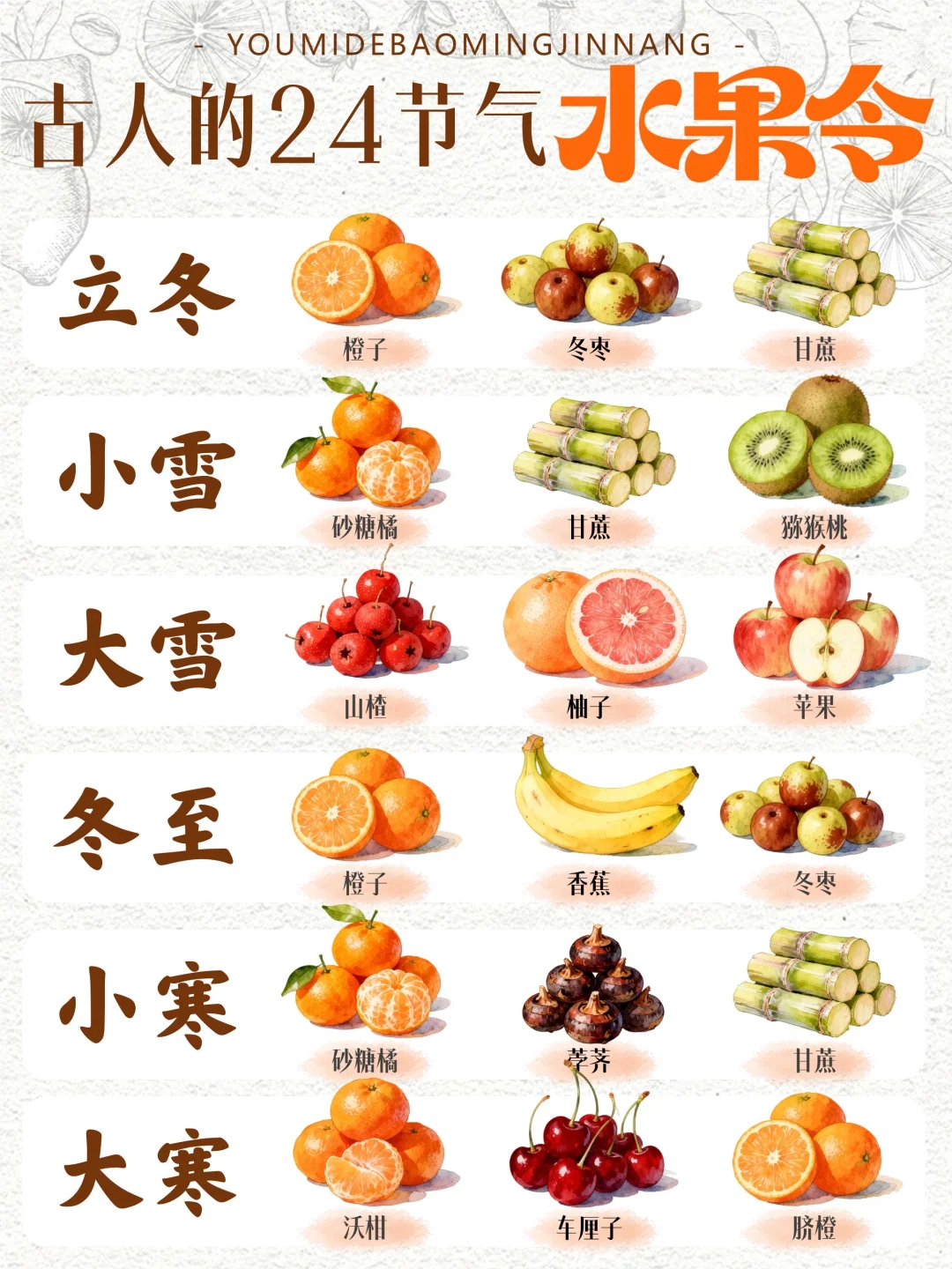 ?24节气水果令 | 顺时应季