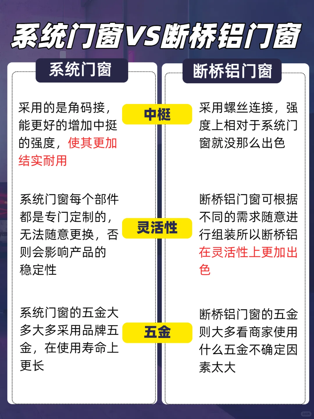 系统门窗VS断桥铝门窗，那种才适合你❗️