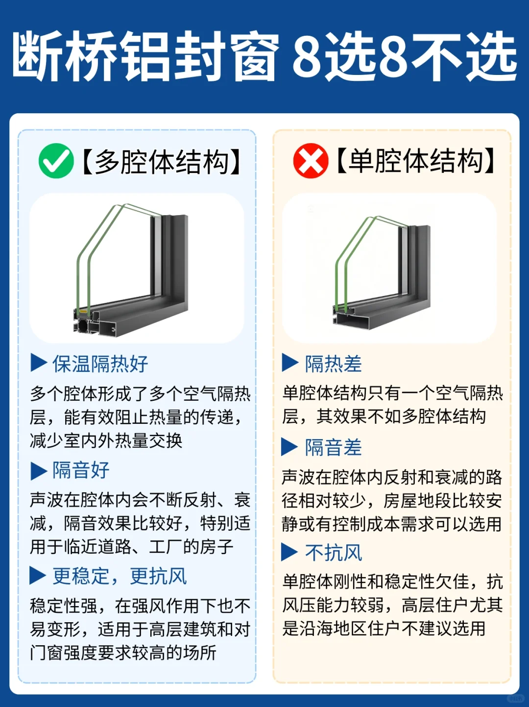 断桥铝封窗8做8不做,学会能省n个w!