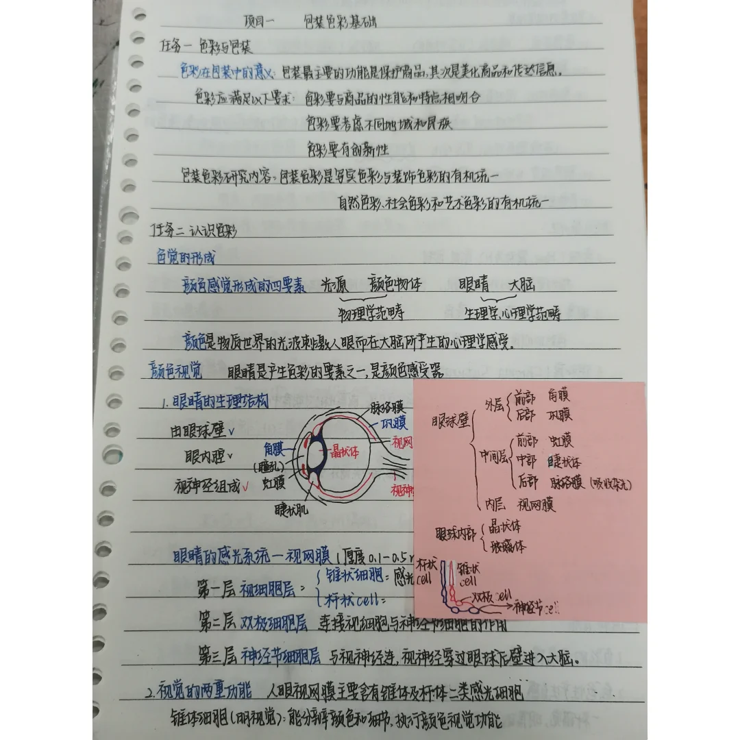 印刷色彩与印刷管理 色彩基础