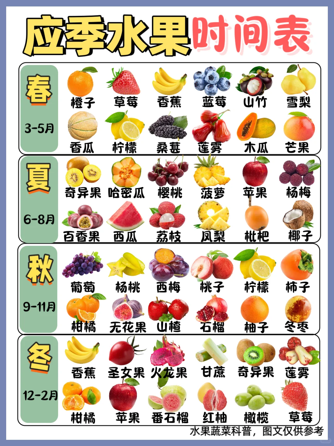 水果会说话|一年四季水果大赏?