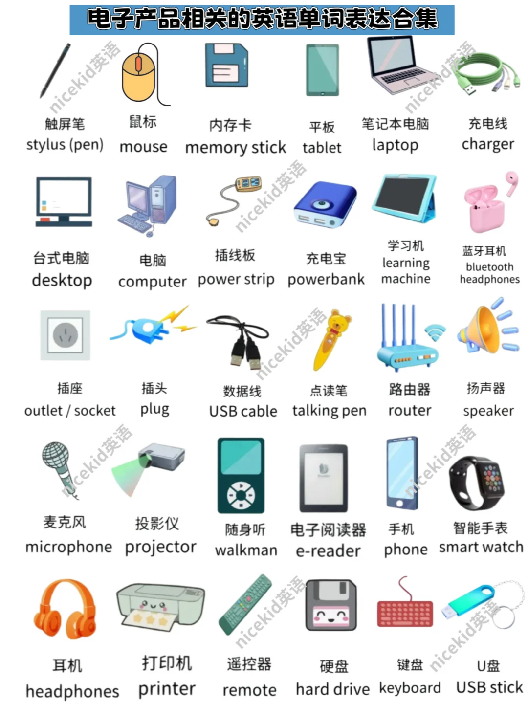 电子产品类的英语单词表达合集