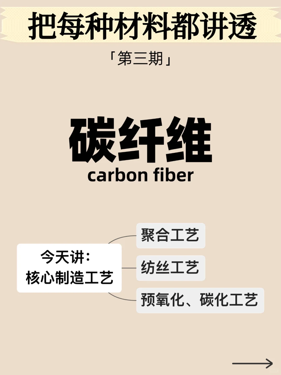 碳纤维聚合、纺丝、预氧化碳化工艺（超详细）