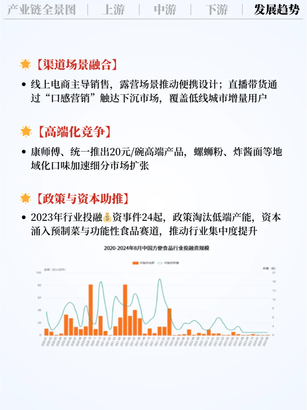 ❗️每天吃透一条产业链|方便食品?